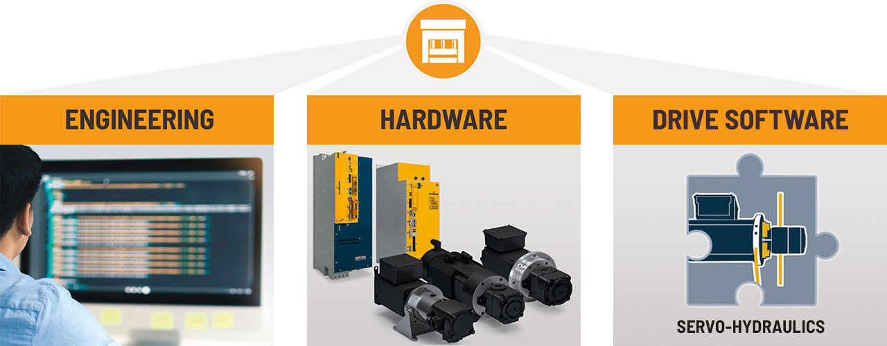 servo press drive solution