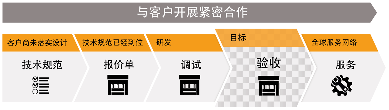 servopress process