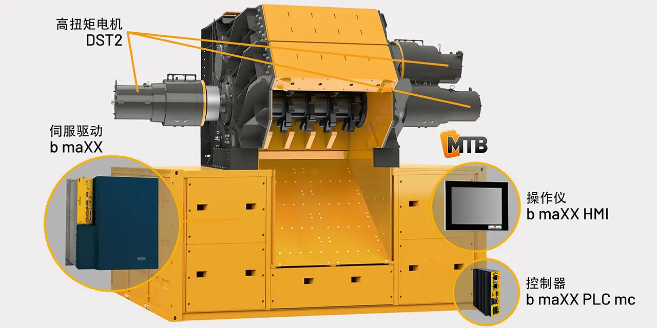 Overall system for shredders