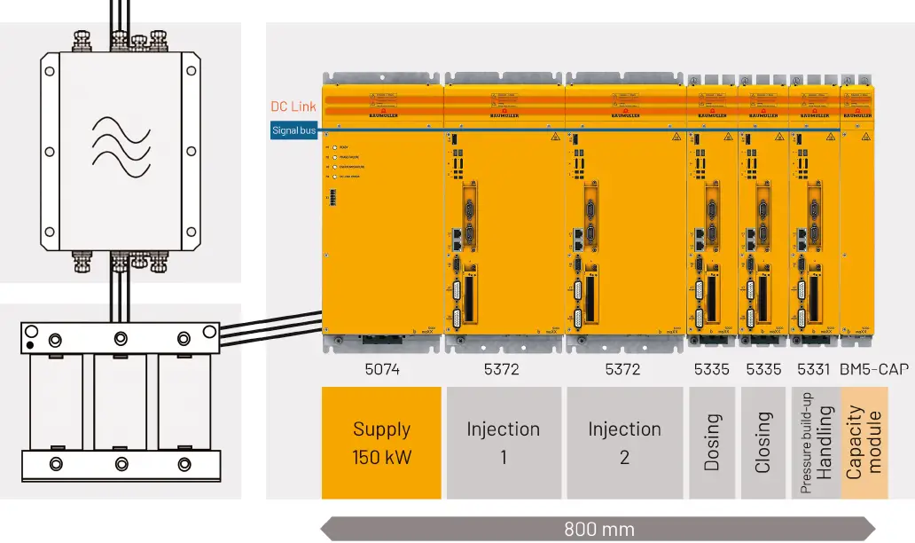 drive topology feed unit