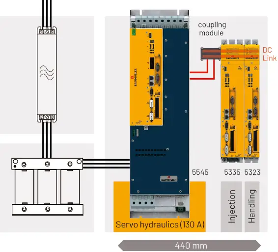drive topology mono unit