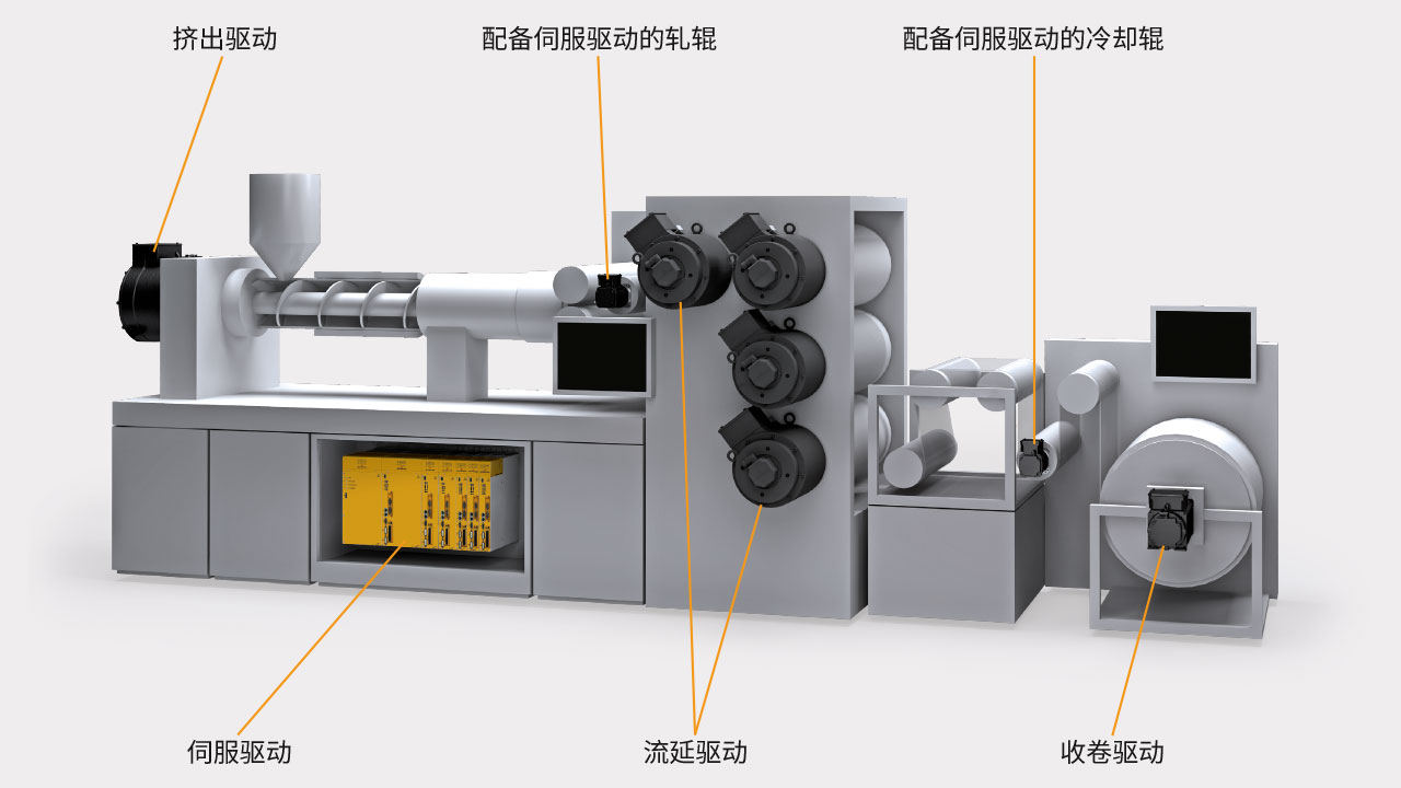 Topology calender machine