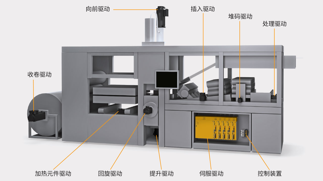 Topology Thermoforming machine