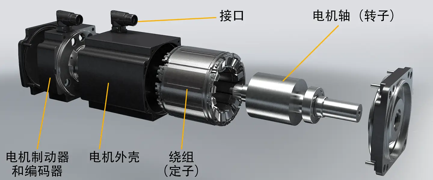 Schematics of a servo motor