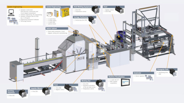 2 System Engineering Folienbeutelmaschine en web