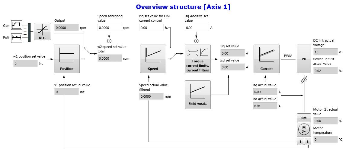 abb1 structure overview