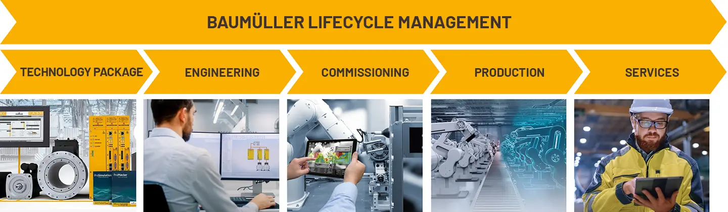 lifecycle management