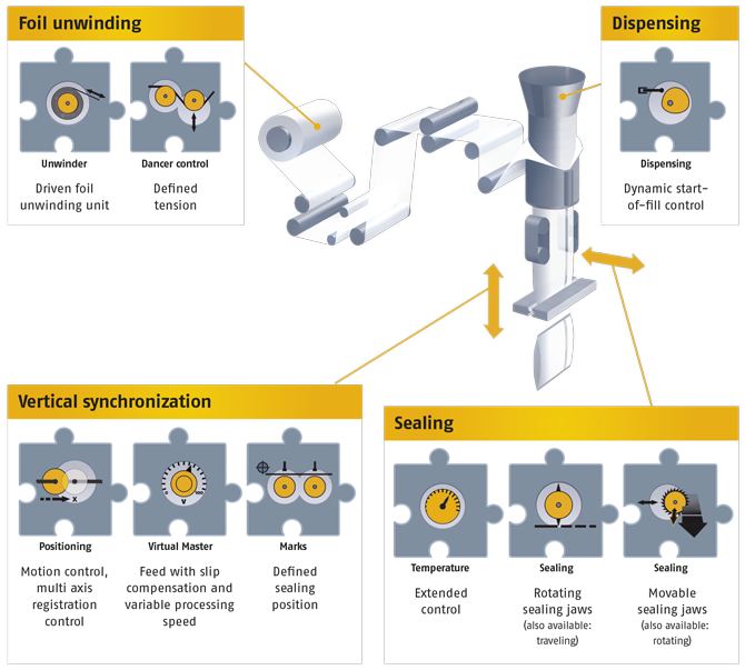 folienabwickler en