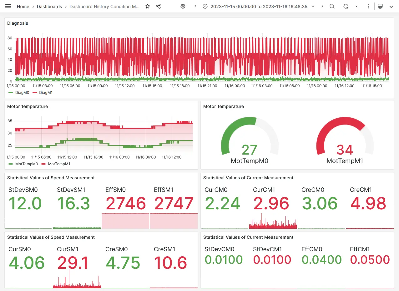 Smart Condition Monitoring Dashboard