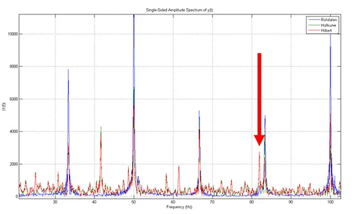 smart condition monitoring