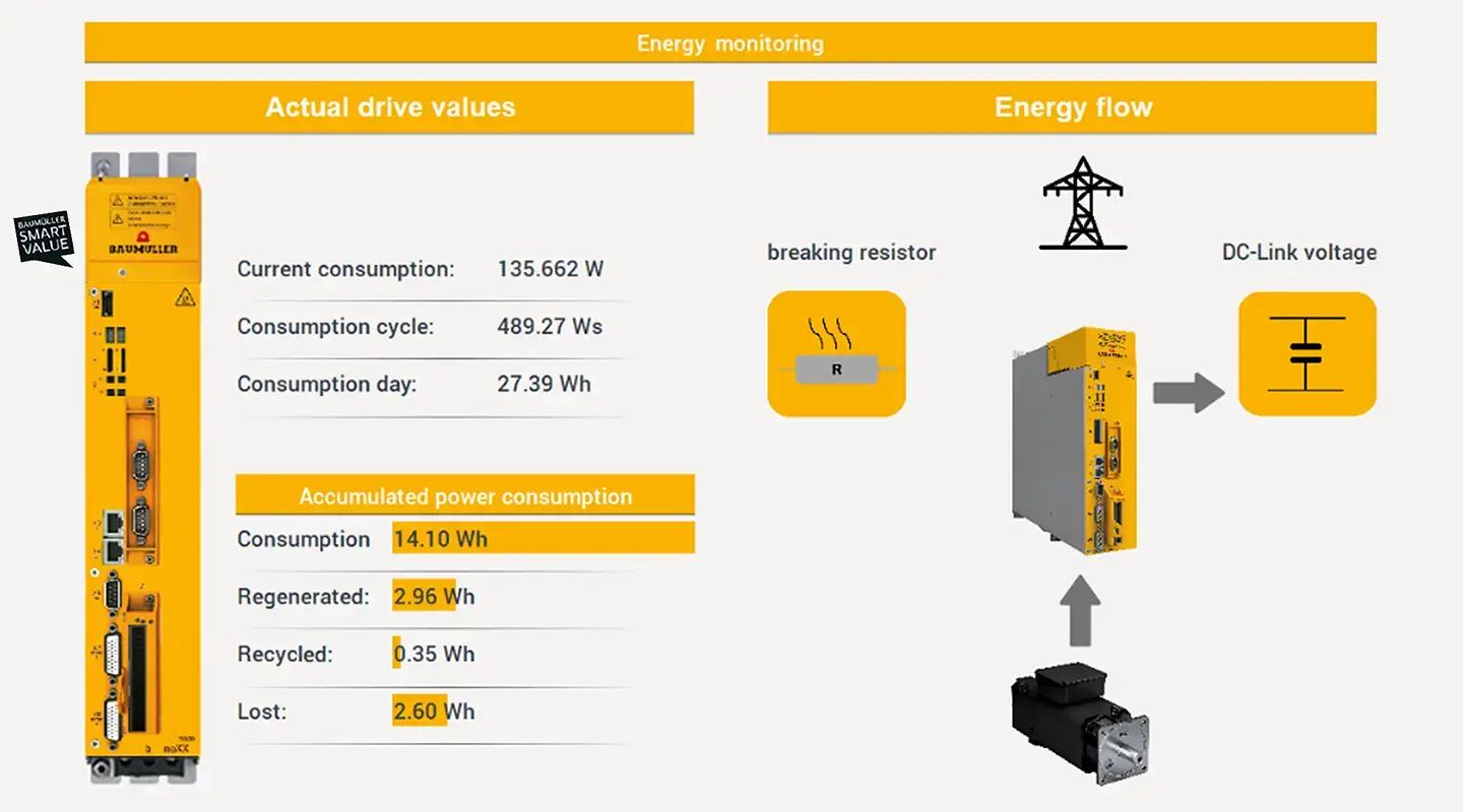 smart energy monitoring dashboard
