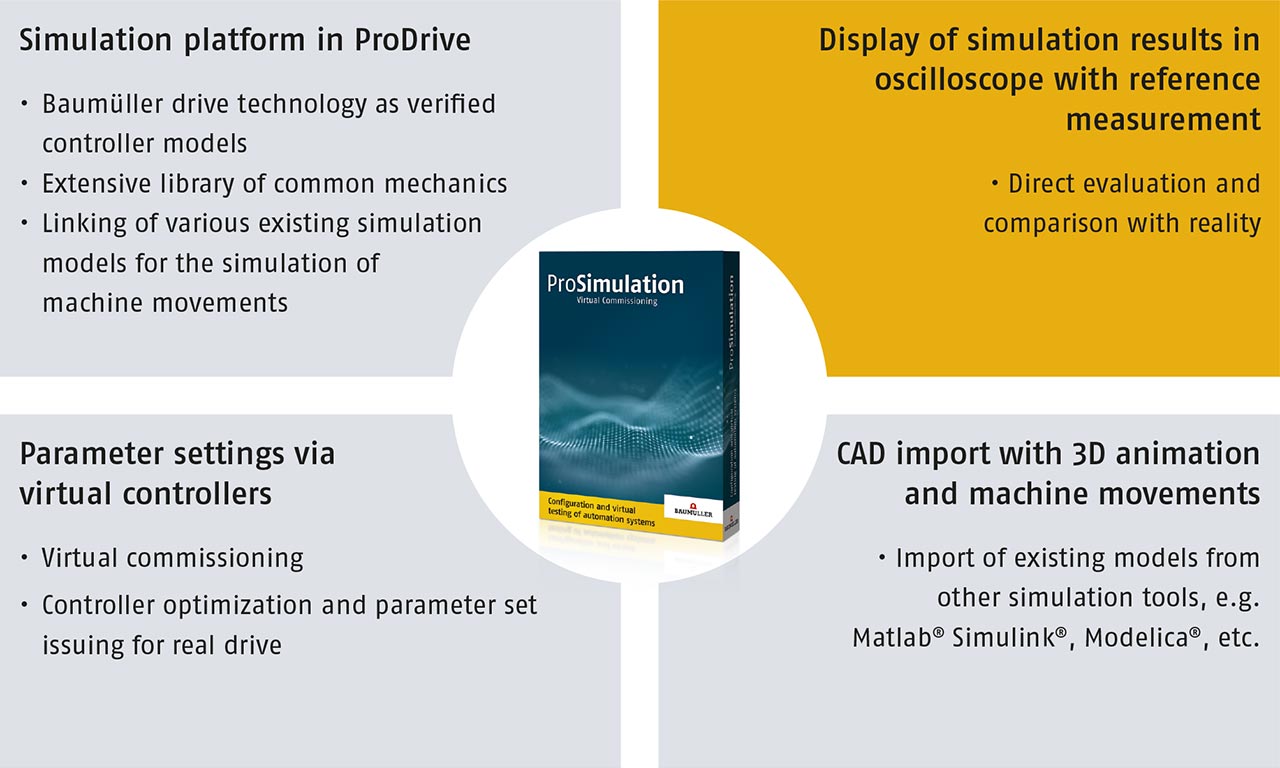 prosim functions
