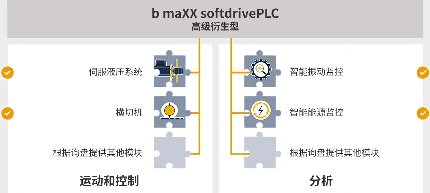 softdriveplc extended