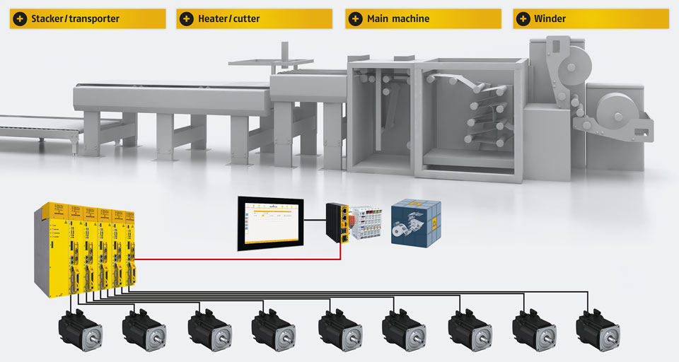 web & foil machine