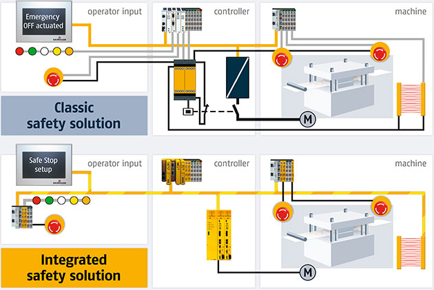 safety classic-integrated