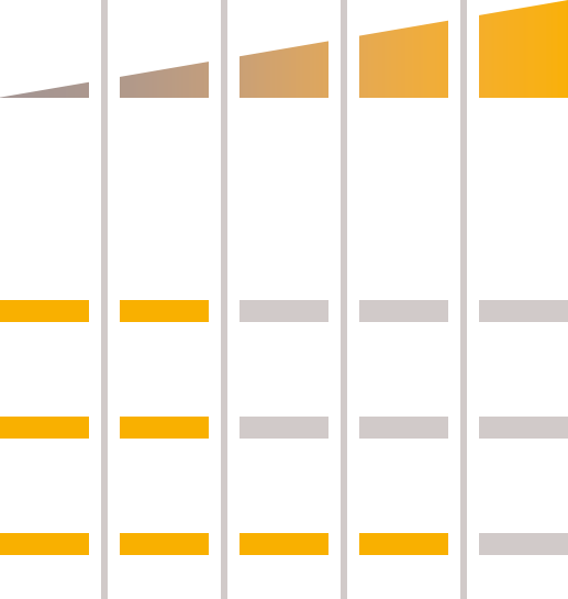 spectrum dsh