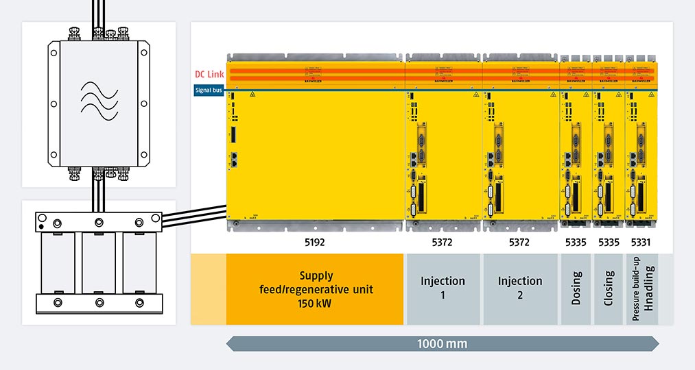 Drive topology with regenerative feedback unit