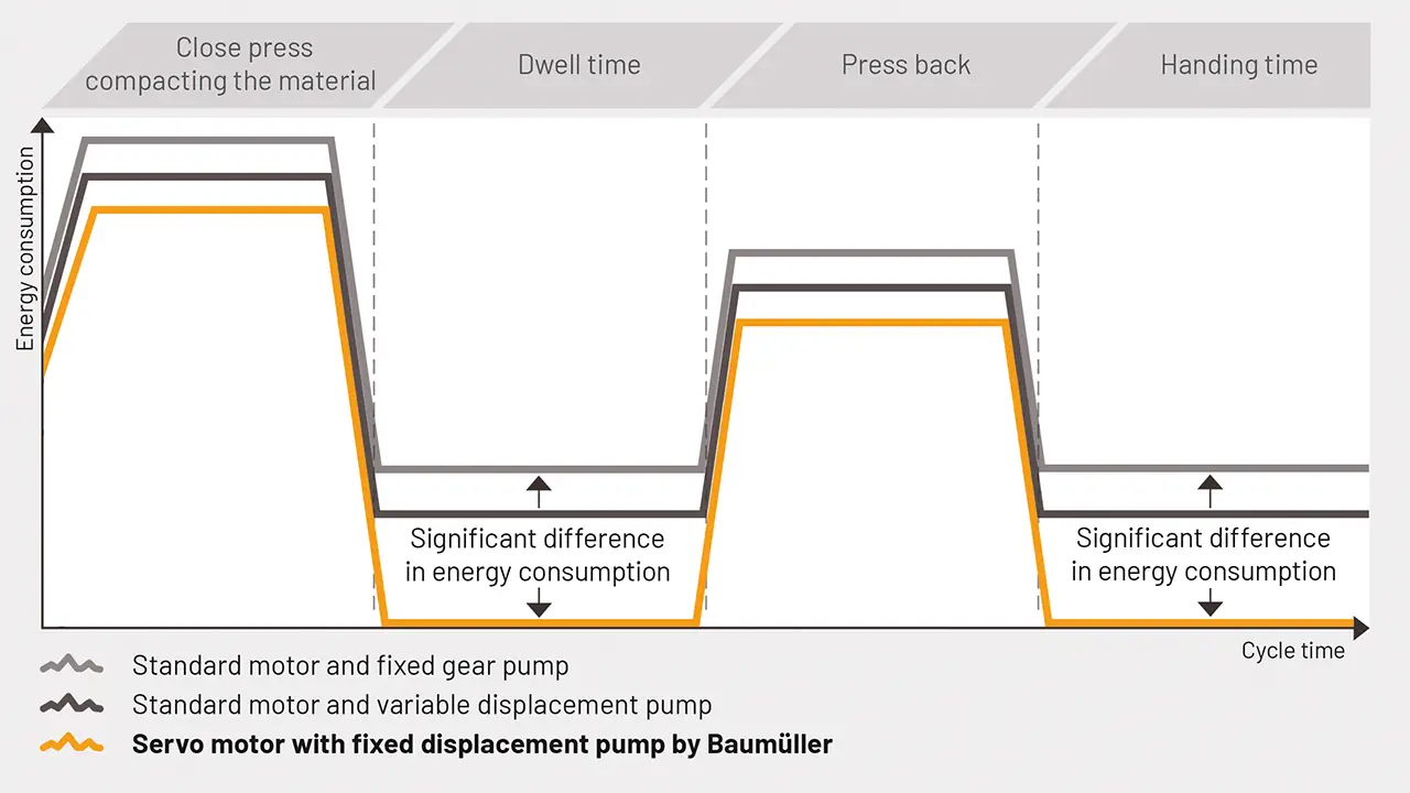 servopump efficiency press