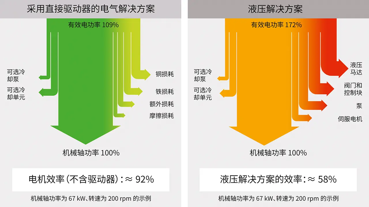 塑化单元的效率比较